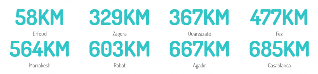 Location, distances Distances to Dar Tafouyte in Merzouga